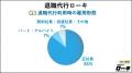 【2026年最新調査】退職代行を使うと再就職できないの 【2026年最新調査】退職代行を使うと再就職できないの