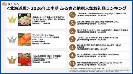 【さとふるニュースレター】<地方版>2026年上半期ふ 【さとふるニュースレター】<地方版>2026年上半期ふ