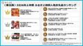 【さとふるニュースレター】<地方版>2026年上半期ふ 【さとふるニュースレター】<地方版>2026年上半期ふ