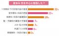 夏を制する者は受験を制する 河合塾入試情報サイトKei 夏を制する者は受験を制する 河合塾入試情報サイトKei