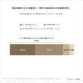 婚活を経て結婚した人の82.9%が、現在の結婚生活に「 婚活を経て結婚した人の82.9%が、現在の結婚生活に「