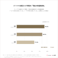 婚活を経て結婚した人の82.9%が、現在の結婚生活に「 婚活を経て結婚した人の82.9%が、現在の結婚生活に「