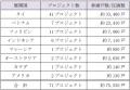 タイ・バンコクにおける約480戸のマンション分譲utf-8 タイ・バンコクにおける約480戸のマンション分譲utf-8