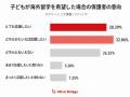 子どもの海外留学、保護者の61.1%が「応援したい」 子どもの海外留学、保護者の61.1%が「応援したい」