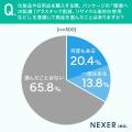 化粧品・日用品、約34%がパッケージに「環境への配慮 化粧品・日用品、約34%がパッケージに「環境への配慮