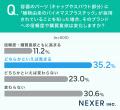 化粧品・日用品、約34%がパッケージに「環境への配慮 化粧品・日用品、約34%がパッケージに「環境への配慮
