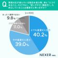 化粧品・日用品、約34%がパッケージに「環境への配慮 化粧品・日用品、約34%がパッケージに「環境への配慮
