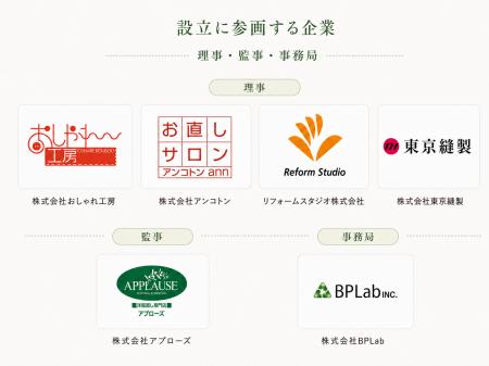 株式会社BPLab、日本サステナブルリペア協会(JSRA) 株式会社BPLab、日本サステナブルリペア協会(JSRA)