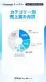 【Kalodataウィークリー】日本TikTok Shop市場、GMV33 【Kalodataウィークリー】日本TikTok Shop市場、GMV33