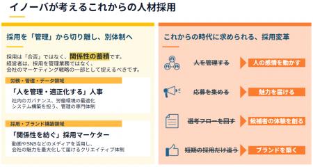 イノーバ、「採用ブランディングサービス」を提供開始 イノーバ、「採用ブランディングサービス」を提供開始