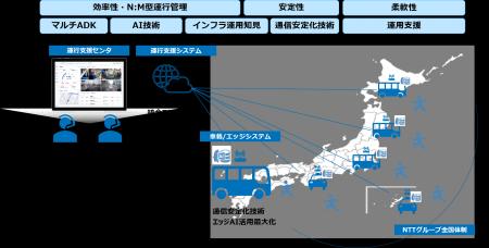 バス・タクシーの自動運転レベル4を実現する遠隔運行 バス・タクシーの自動運転レベル4を実現する遠隔運行