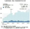 自動車整備、撤退が過去最多 「人手不足」で苦境鮮明 自動車整備、撤退が過去最多 「人手不足」で苦境鮮明