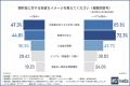 【Z世代とバブル世代のお金の価値観】頼る情報源は「S 【Z世代とバブル世代のお金の価値観】頼る情報源は「S
