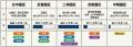【地域経済分析】製造×物流×ESGの3大機能を備える台湾 【地域経済分析】製造×物流×ESGの3大機能を備える台湾