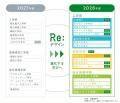 「Re:デザインプロジェクト」開始!~2028年度工utf-8 「Re:デザインプロジェクト」開始!~2028年度工utf-8