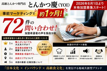 約1か月間で72件の加盟希望問い合わせを獲得加盟希望 約1か月間で72件の加盟希望問い合わせを獲得加盟希望