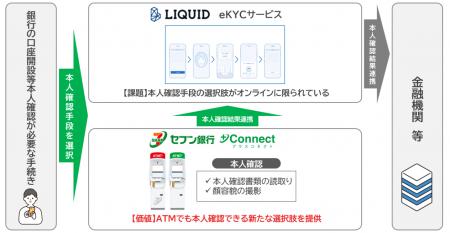 Liquidと新たな本人確認チャネル創出に向け基本utf-8 Liquidと新たな本人確認チャネル創出に向け基本utf-8