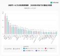 インフキュリオン、「決済動向2026年調査」結果を発表 インフキュリオン、「決済動向2026年調査」結果を発表