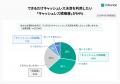 インフキュリオン、「決済動向2026年調査」結果を発表 インフキュリオン、「決済動向2026年調査」結果を発表