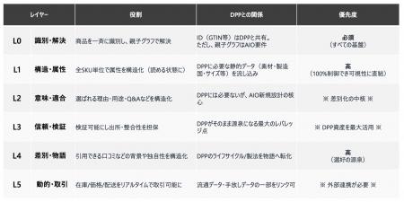 「規制対応」から「AIに選ばれる商品データ」へ。エー 「規制対応」から「AIに選ばれる商品データ」へ。エー