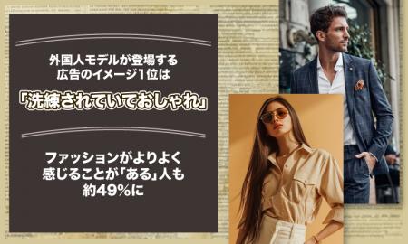 外国人モデルが登場する広告のイメージ、1位は「洗練 外国人モデルが登場する広告のイメージ、1位は「洗練