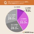 外国人モデルが登場する広告のイメージ、1位は「洗練 外国人モデルが登場する広告のイメージ、1位は「洗練