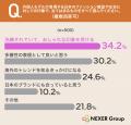 外国人モデルが登場する広告のイメージ、1位は「洗練 外国人モデルが登場する広告のイメージ、1位は「洗練