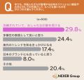 外国人モデルが登場する広告のイメージ、1位は「洗練 外国人モデルが登場する広告のイメージ、1位は「洗練