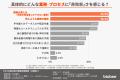 【中小企業社員調査】約7割が業務に「非効率が多い」 【中小企業社員調査】約7割が業務に「非効率が多い」