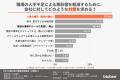 【中小企業社員調査】約7割が業務に「非効率が多い」 【中小企業社員調査】約7割が業務に「非効率が多い」