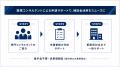 累計100万人以上が利用するWeb社内報「SOLANOWA」が「 累計100万人以上が利用するWeb社内報「SOLANOWA」が「
