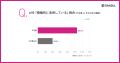 経営層がAIを使わない中小企業、85.7%が「AI活用の方 経営層がAIを使わない中小企業、85.7%が「AI活用の方