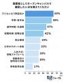 オープンキャンパスへの「親子参加」は64%で今や主流 オープンキャンパスへの「親子参加」は64%で今や主流