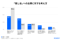 AI不動産投資のRENOSY、「アニメ・漫画の消費傾向と投 AI不動産投資のRENOSY、「アニメ・漫画の消費傾向と投