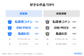 AI不動産投資のRENOSY、「アニメ・漫画の消費傾向と投 AI不動産投資のRENOSY、「アニメ・漫画の消費傾向と投