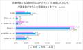 独身男女の「恋愛コミュニケーション」に関する実態調 独身男女の「恋愛コミュニケーション」に関する実態調