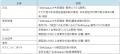 【東芝】生体認証サービス「SAKULaLa」を活用しutf-8 【東芝】生体認証サービス「SAKULaLa」を活用しutf-8