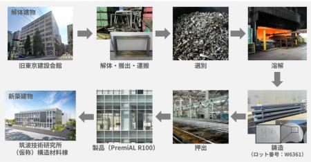 LIXILと戸田建設、アルミサッシの LIXILと戸田建設、アルミサッシの