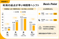 【コワーキングスペース利用実態調査】女性・中高年へ 【コワーキングスペース利用実態調査】女性・中高年へ