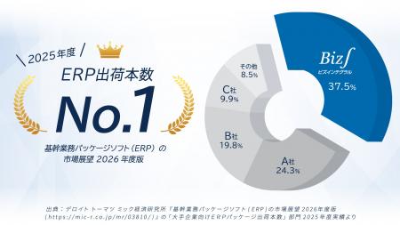 Biz∫(ビズインテグラル)、大手企業向けERPパッケー Biz∫(ビズインテグラル)、大手企業向けERPパッケー