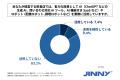 省力化投資としてAIやロボットを業務に活用している飲 省力化投資としてAIやロボットを業務に活用している飲