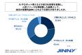 省力化投資としてAIやロボットを業務に活用している飲 省力化投資としてAIやロボットを業務に活用している飲