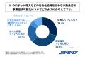 省力化投資としてAIやロボットを業務に活用している飲 省力化投資としてAIやロボットを業務に活用している飲
