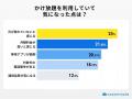 格安SIMのかけ放題、利用者の8割超が「お得」と回答。 格安SIMのかけ放題、利用者の8割超が「お得」と回答。