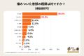 害獣対策はお早めに!季節関係なく棲みつく厄介者 害獣対策はお早めに!季節関係なく棲みつく厄介者