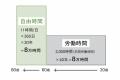 「定年後の自由時間8万時間」を前に、人生に確かutf-8 「定年後の自由時間8万時間」を前に、人生に確かutf-8