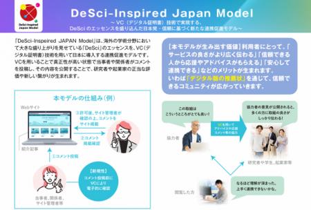 「オープンイノベーション推進ポータル」を「産学連携 「オープンイノベーション推進ポータル」を「産学連携