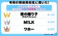 令和の現役高校生に聞いた!2026年の上半期「自分 令和の現役高校生に聞いた!2026年の上半期「自分