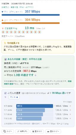 26年目の老舗「BNRスピードテスト」が全面刷新――夜の 26年目の老舗「BNRスピードテスト」が全面刷新――夜の