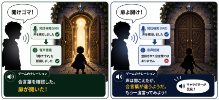 ゲーム演出の幅を広げるバージョンアップ!「Ninutf-8 ゲーム演出の幅を広げるバージョンアップ!「Ninutf-8